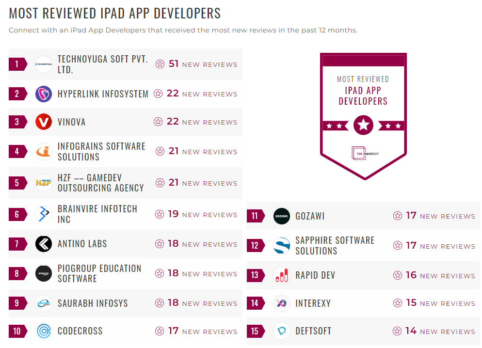 Ipad App Developers