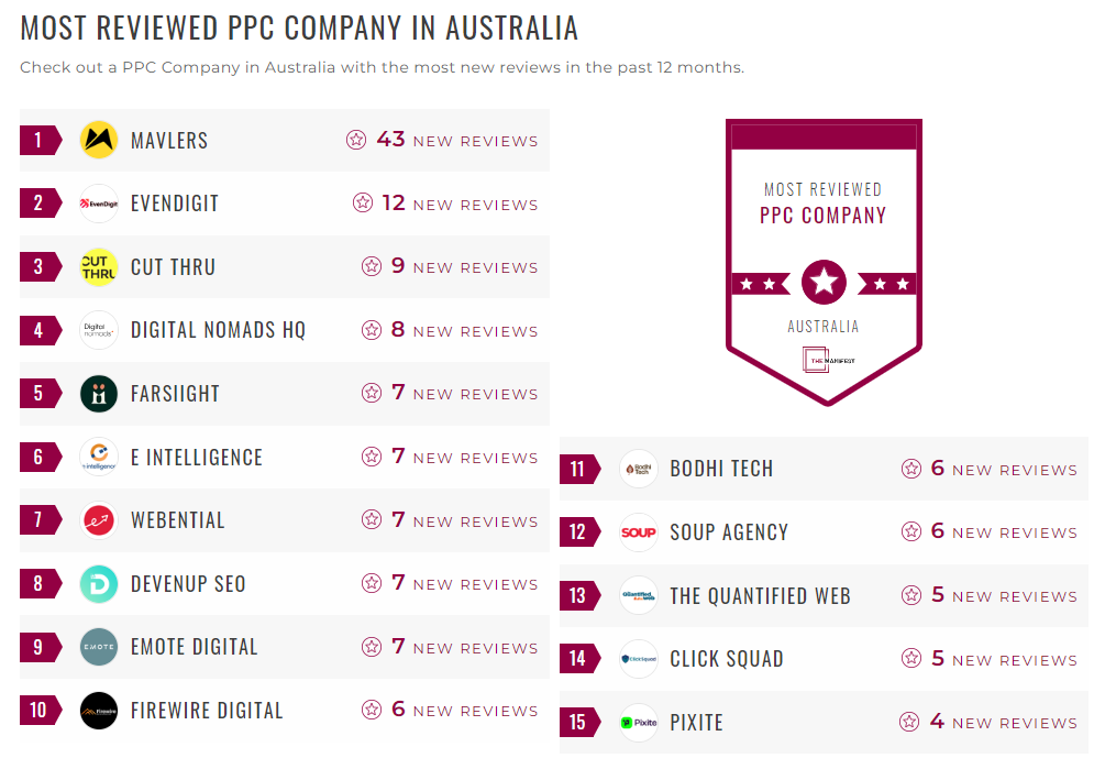 PPC Companies