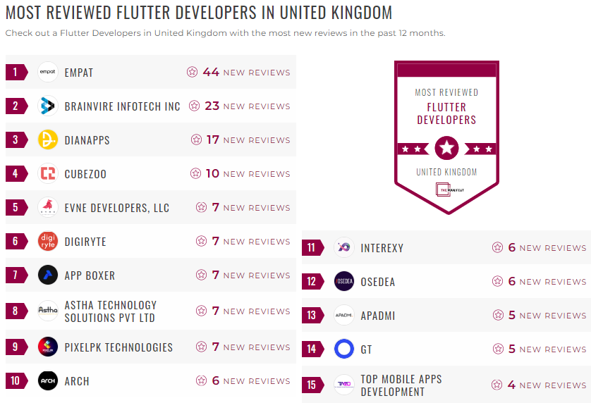 Flutter Development Leader List