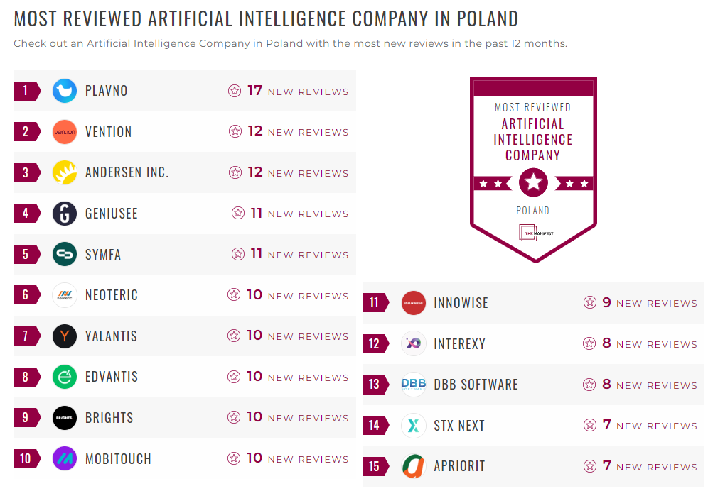 Artificial Intelligence Companies