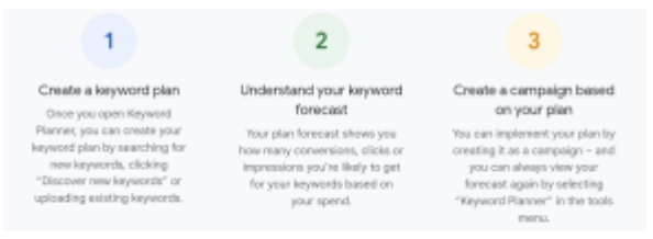 google keyword planner 