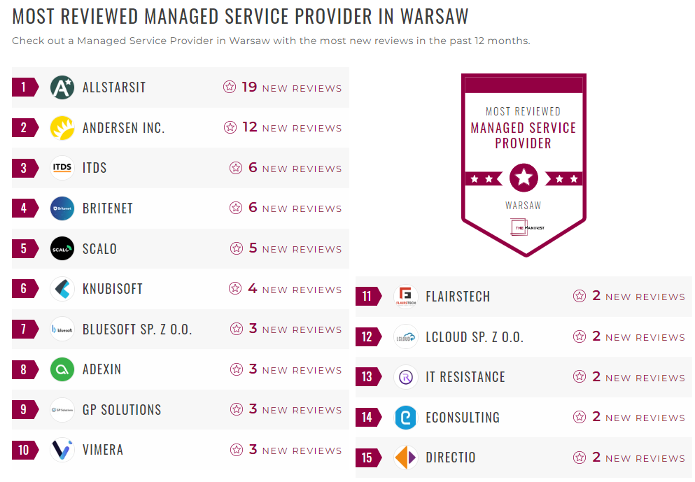 MSP Companies