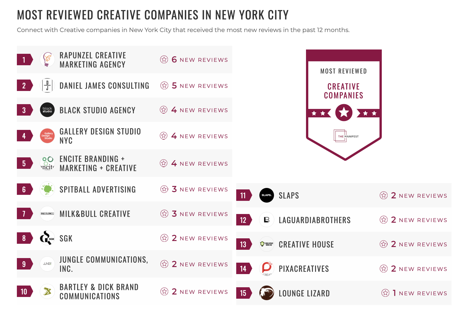 Creative Companies