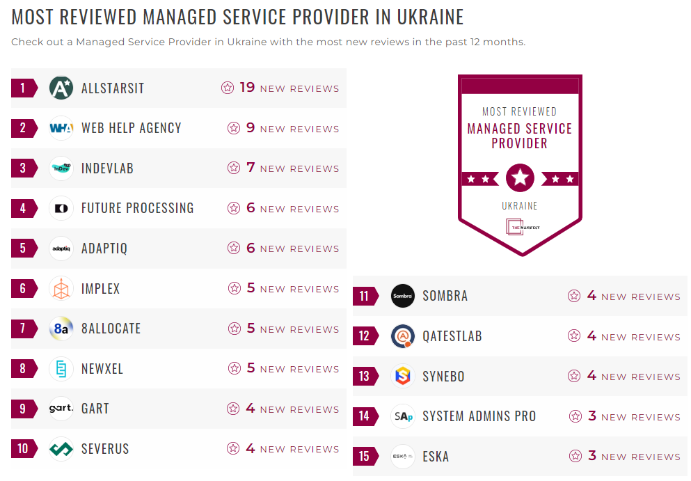 MSP Companies