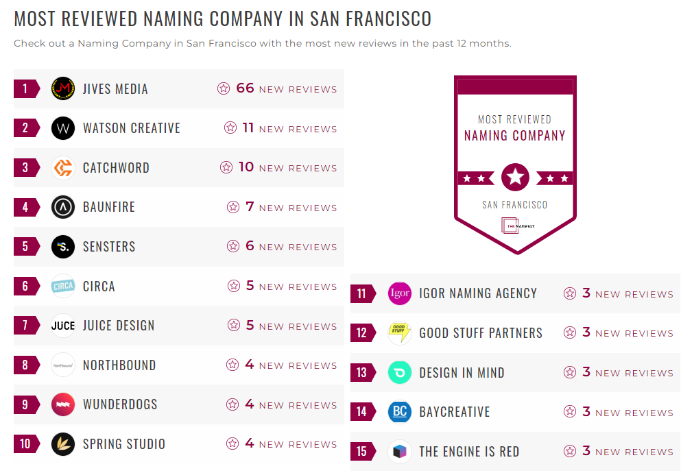 Naming Companies