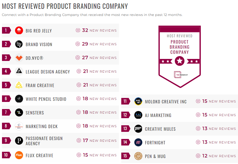 product branding leader list