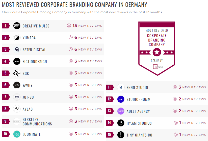Germany Corporate Branding Leader List