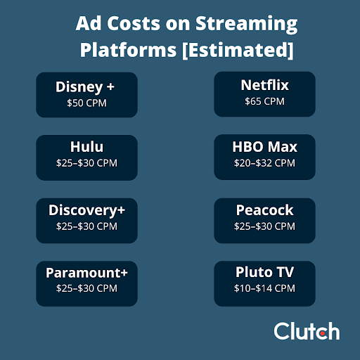 Disney Plus Ads: What Advertisers Need to Know | Clutch.co