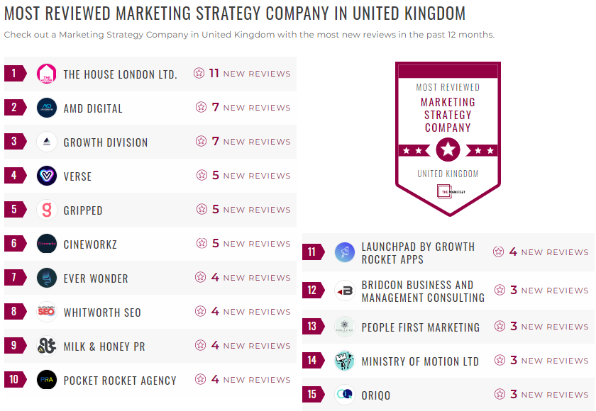 marketing strategy leader list