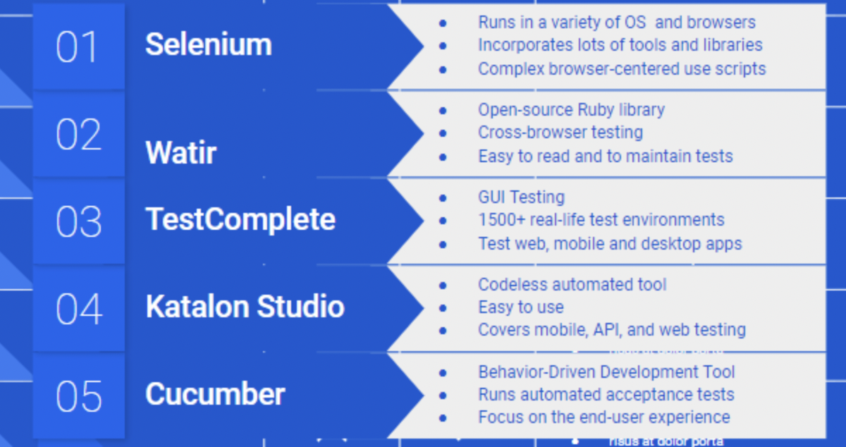 Most popular software testing tools