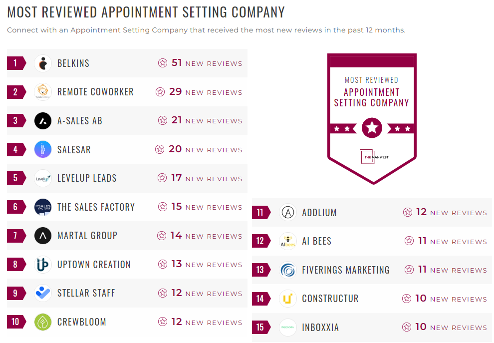 Appointment Setting