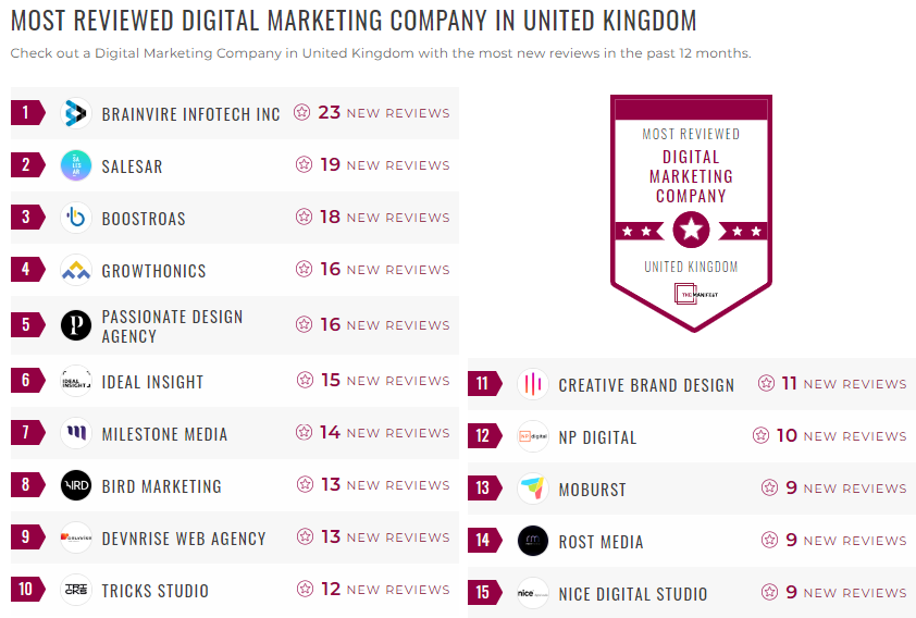 Digital Marketing Leaders List