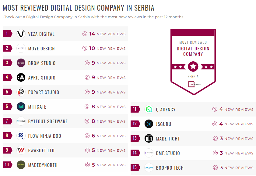 Serbia Digital Design Leader List