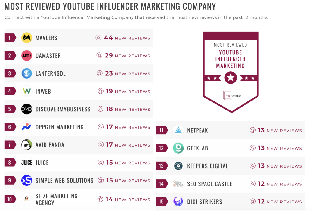 YouTube Influencer Marketing