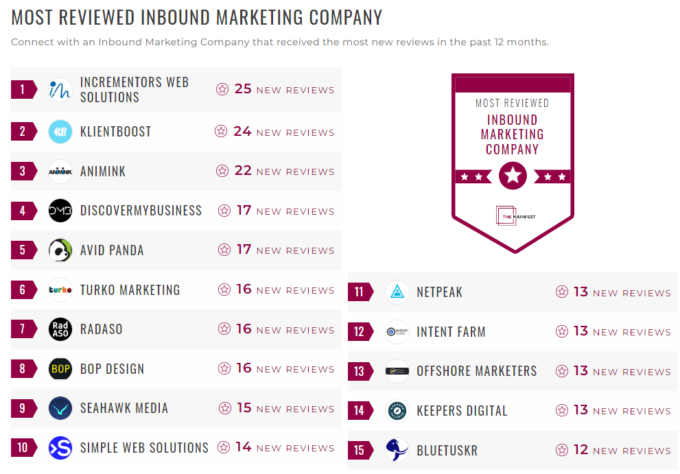 Inbound Marketing