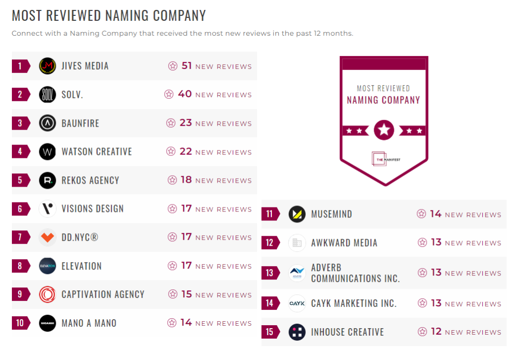Naming Companies