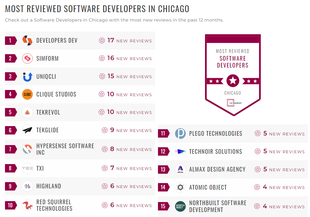 Software Development Companies