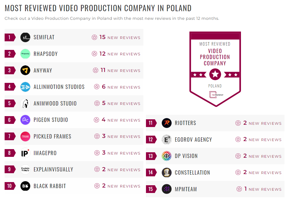 Video Production Companies