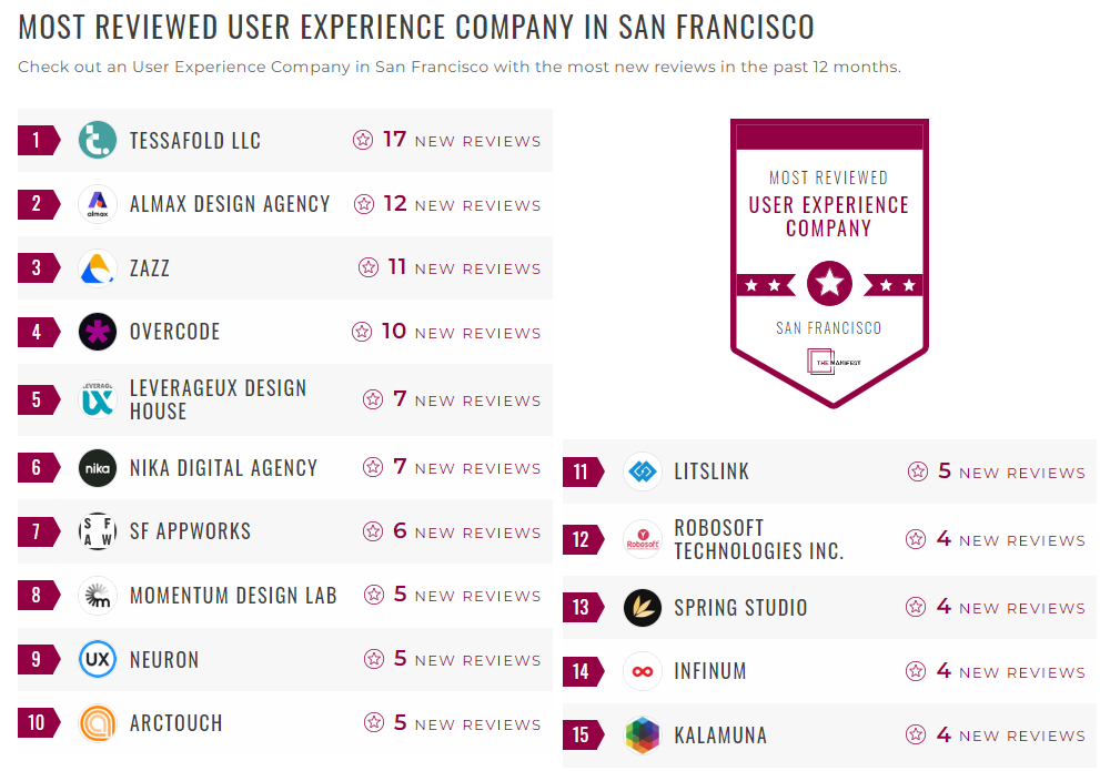 User Experience Companies