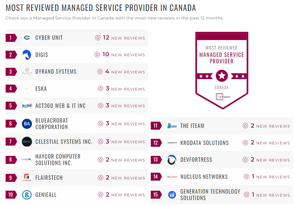 MSP Companies