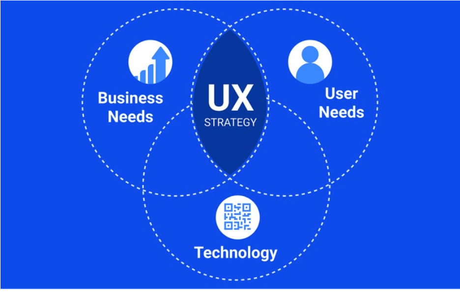 strategy for UX