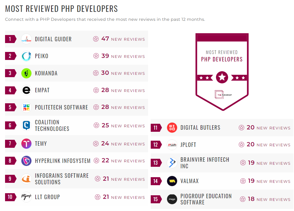 PHP