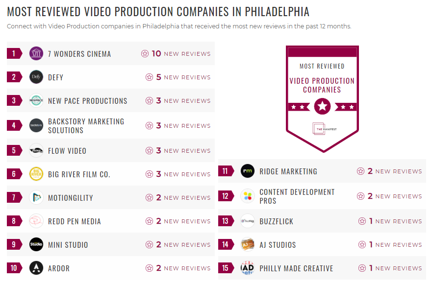 Philadelphia Video Production List