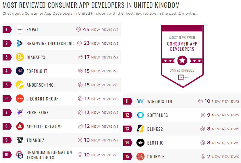 Consumer App Development Leader List