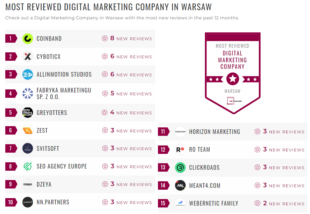 Digital Marketing Companies