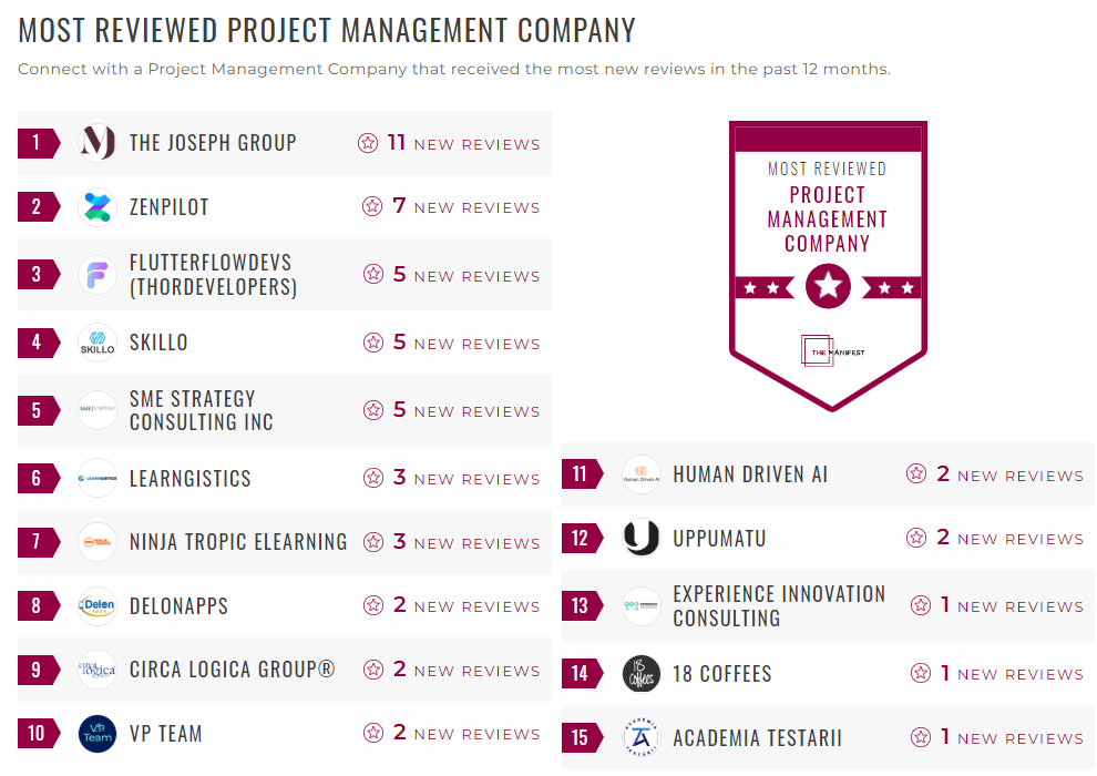 Project Management