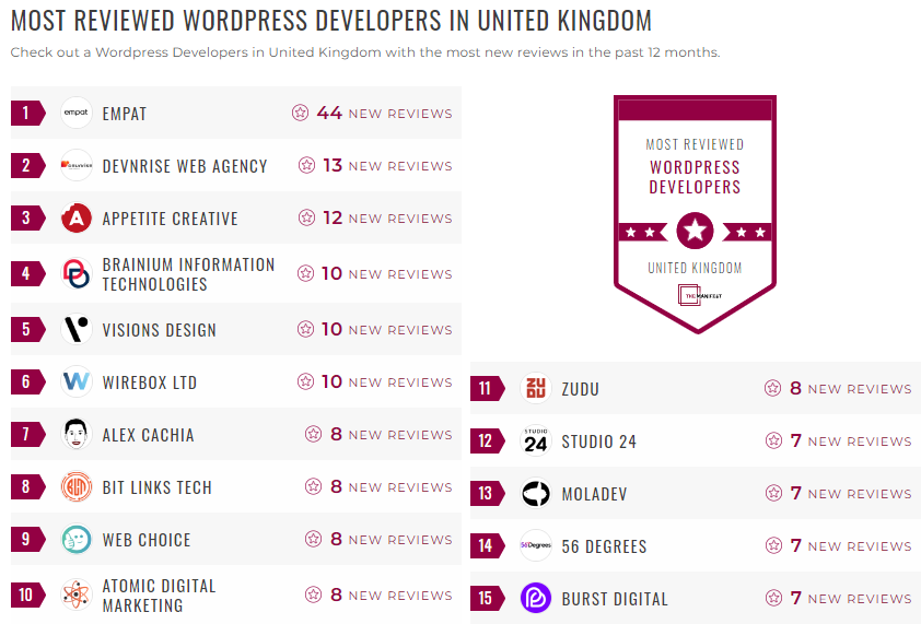 wordpress development leader list