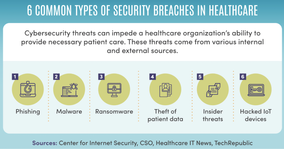 How Healthcare In The Cloud Ensures Data Security