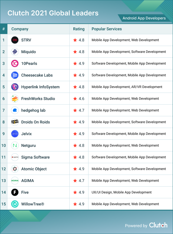 Android App Development Leaders