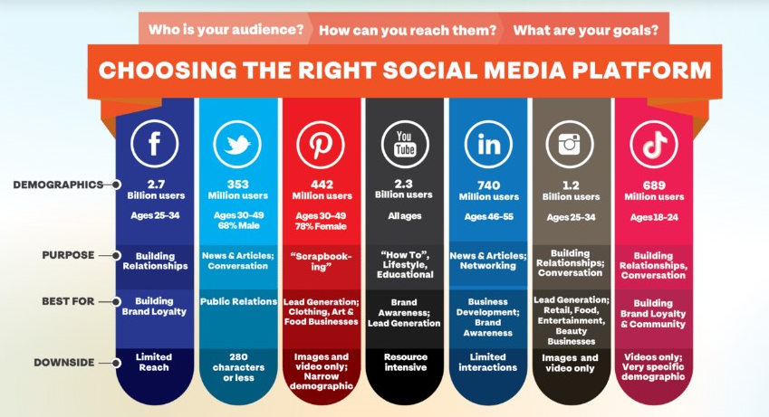 Identifying the Right Niche Platform for Your Brand