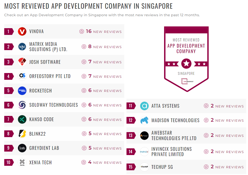 Application Development Companies
