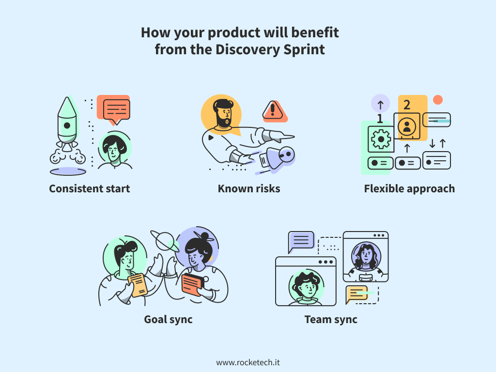 product benefits of having a discovery sprint