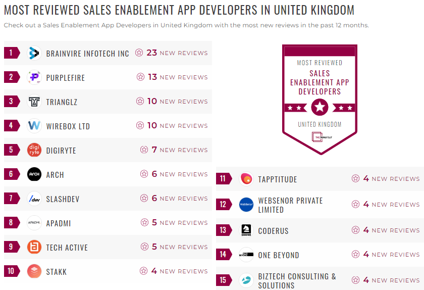 CRM App Development Leader List