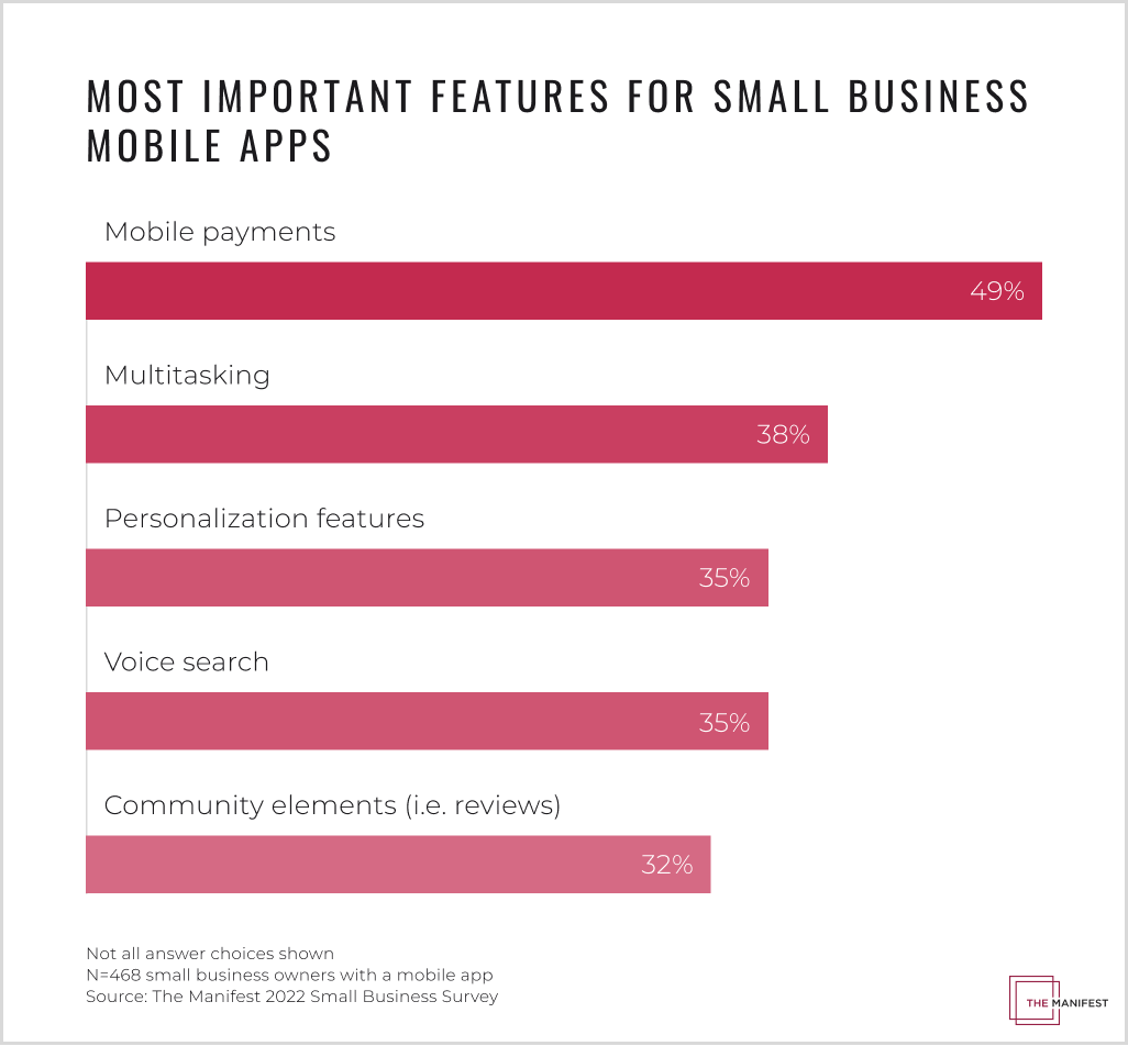 Most important features for small business mobile app development projects