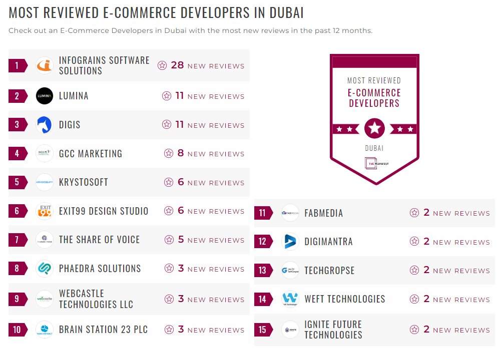 ECommerce Companies