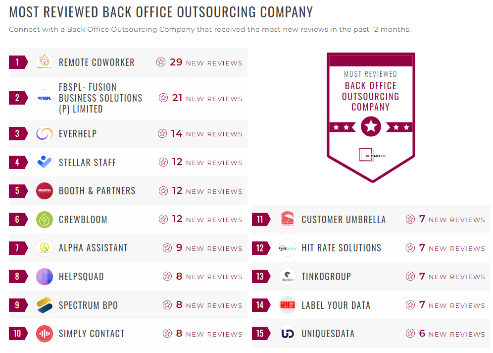 BPO Back Office