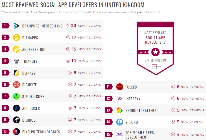 social media app development leader list