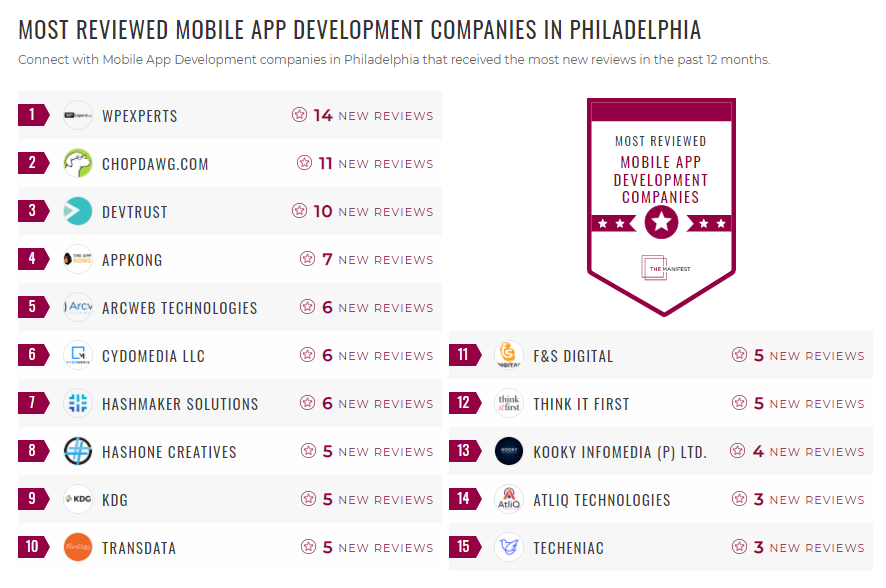 Philadelphia Mobile App Development List