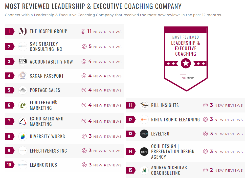 Leadership & Executive Coaching