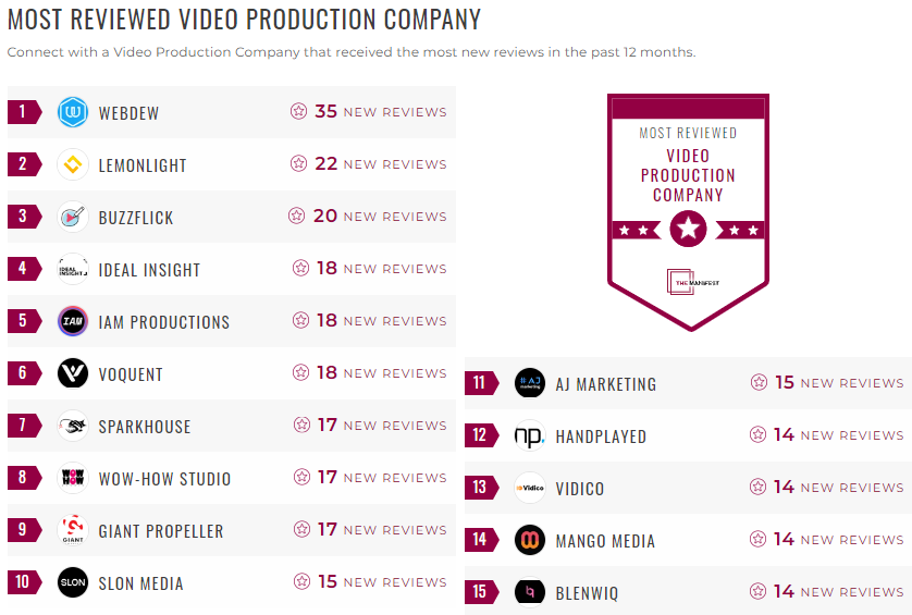 video production leader list