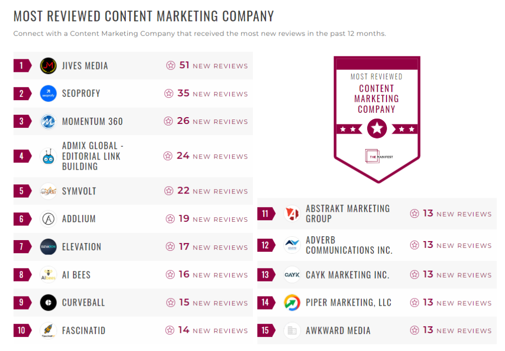 Content Marketing Companies