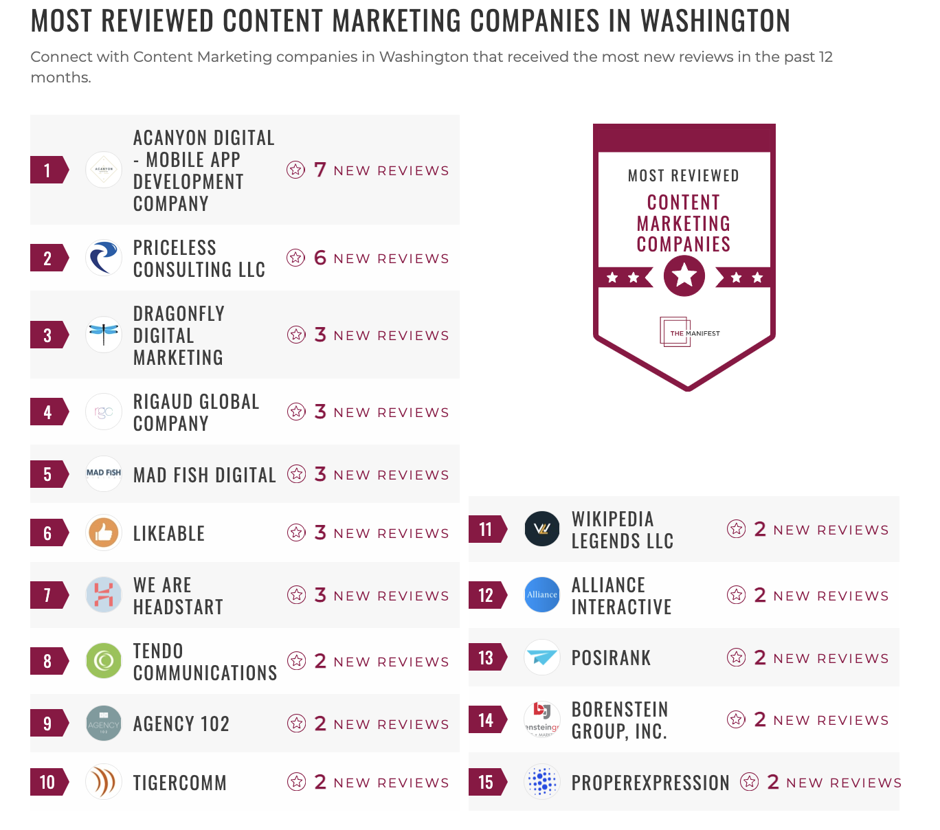 Content Marketing Companies