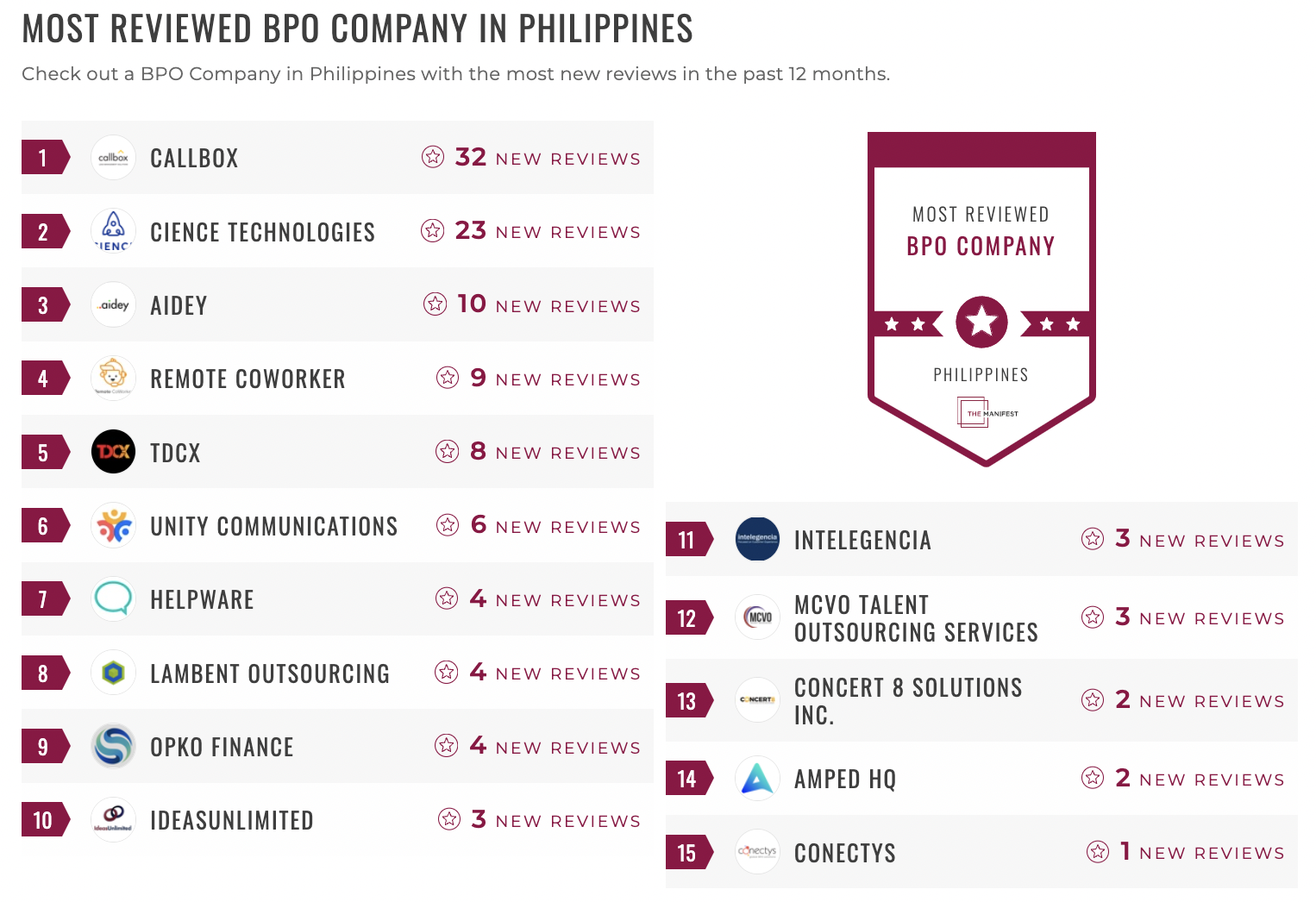 Philippine BPO Leaders