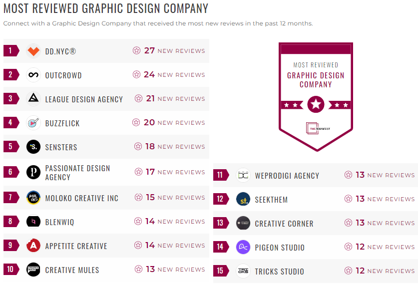 graphic design leader list