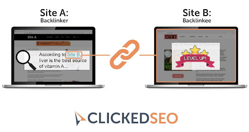 what is a backlink explained