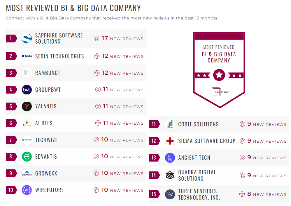 BI and Big Data